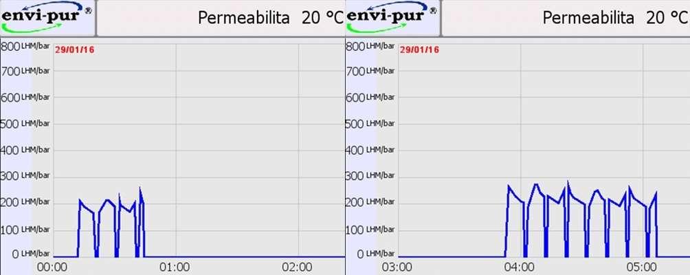 proplachy s přídavkem chemikálií