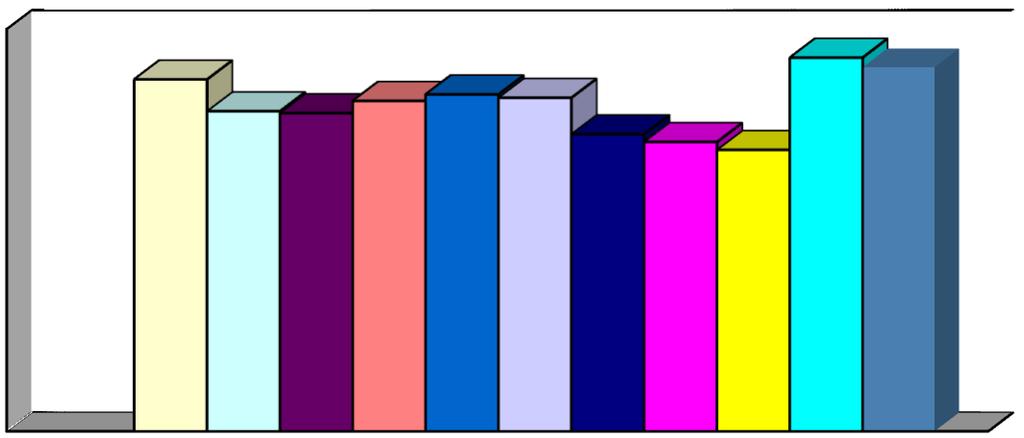 Vývoj počtu přijímaných na vysoké školy v letech 2007/08 2017/18 100,00% 0,00% CELKEM 6.