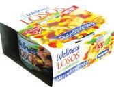 Losos175g 0,84 1,01* 0,80 0,96*