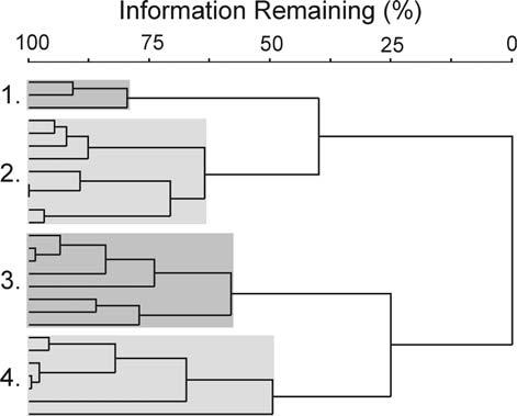 eschweizerbartxxx author 54 V. Syrovátka et al. Table 4. Indicator taxa of the chironomid community types. Indicator value (Ind.