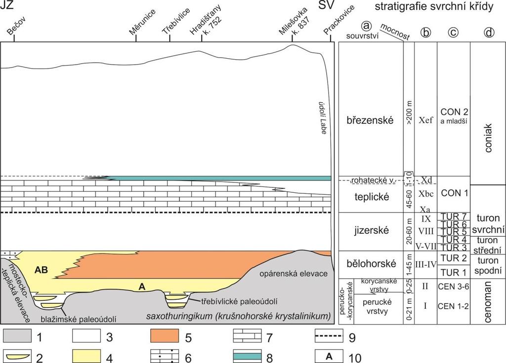 morfologie reliéfu, na nějž křídové sedimenty transgredovaly. Do rajonu zasahují na velké ploše elevace, na nichž chybí cenomanské, perucko-korycanské souvrství (bazální kolektor A).