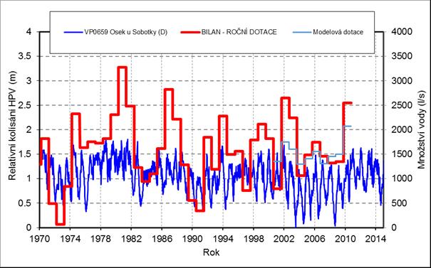 Obr. 10-3.