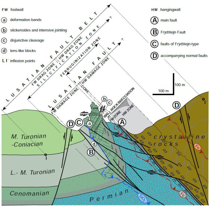 řada dalších doprovodných struktur. Díky tomuto tektonickému postižení je tato oblast významnou infiltrační zónou pro cenomanský kolektor A (Krásný et al., 2012). Obr. 4-12.