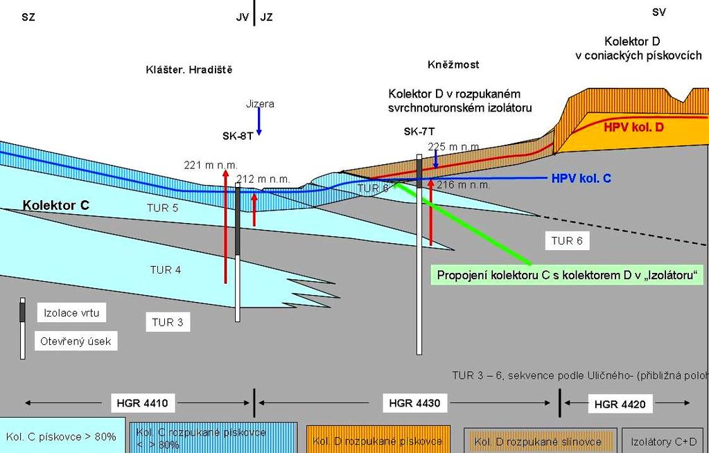 Obr. 4-37 Rozdíl vymezení kolektoru C v geologickém popisu vrtu a v sekvenci pískovců nad 80% (kvádrů) podle Uličného (2009) Korelovatelné sekvence TUR4 TUR7 v HGR 4430 umožňují upřesnit prostorovou