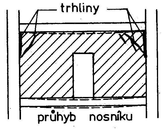 Poruchy příčky vyvolané