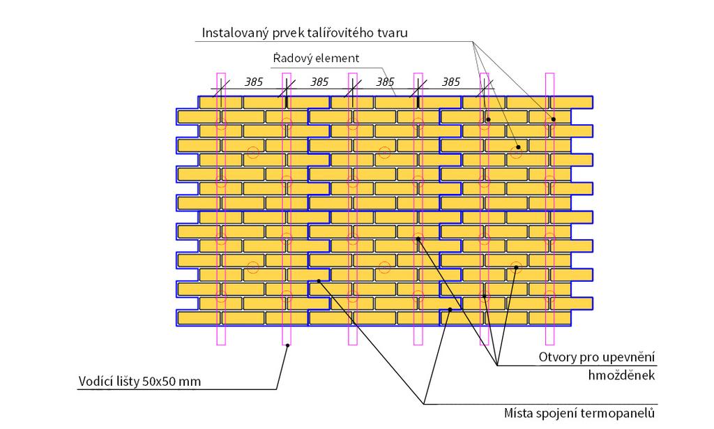 Základní schéma upevnění termopanelů do dřevěné