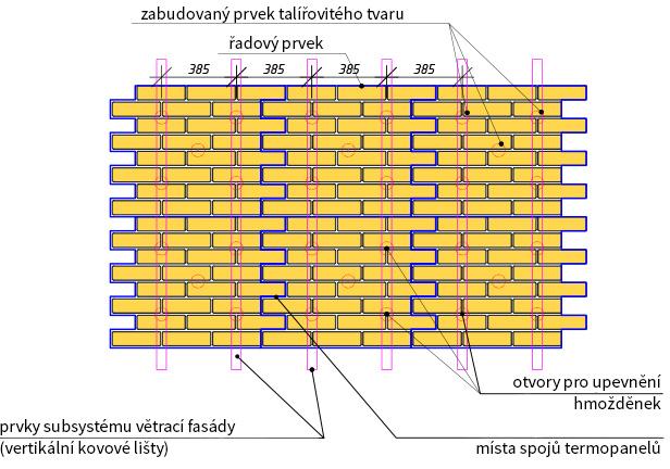 Upevnění panelů tepelné izolace ke zdi ze