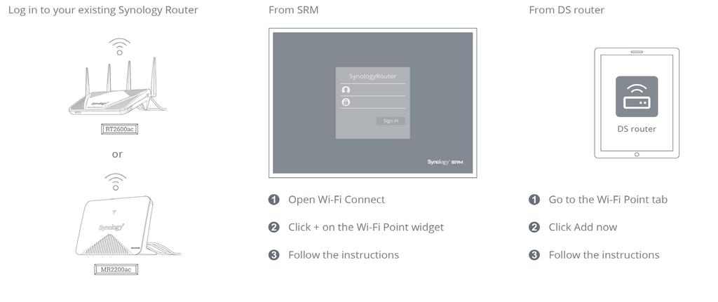 3 Připojte ke směrovači MR2200ac bezdrátová klientská zařízení: a Jakmile začne kontrolka LED signálu Wi-Fi blikat modře, je směrovač MR2200ac připravený pro připojení k dalším zařízením.