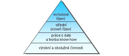 pracovníci zpracovávající znalosti a data- vytvářejí nabídky a zakázky, připravují nové výrobky a služby pro potřeby obchodníků a podnikového marketingu, pracovníci pořizující data a realizující