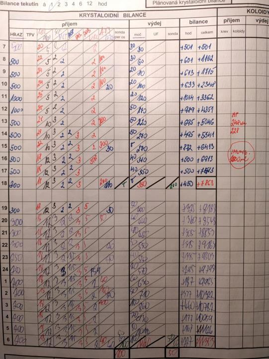 úvodní terapie odběr biologického materiálu PCR, kultivace ATB meropenem 4x1 g, vankomycin 4x1 g, metronidazol