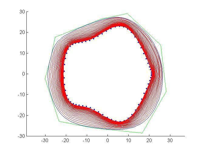 Shape fitting and non convex data analysis 225 2.3 Example of the curve evolution In this part we demonstrate curve fitting based on the sequential evolution.