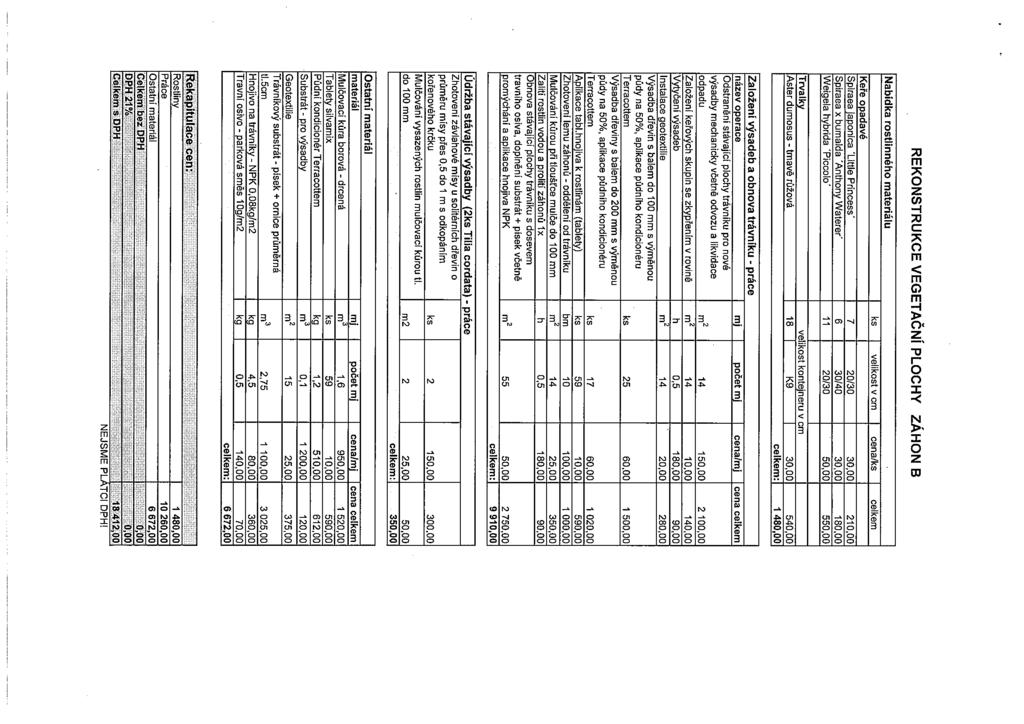 REKONSTRUKCE VEGETAČNÍ PLOCHY ZÁHON B Nabídka rostlinného materiálu velikost v cm cena/ celkem Keře opadavé Spiraea japonica Little Princess 7 20/30 30,00 210,00 Spiraea x bumalda Anthony Waterer 6