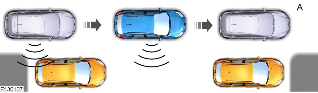 Parkovací asistenti Při jízdě s vozidlem rychlostí nižší než 30 km/h systém automaticky snímá obě strany vašeho vozidla a vyhledává dostupné parkovací místo.