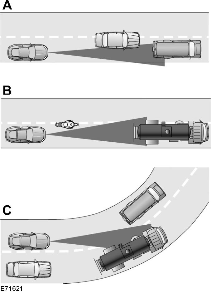 Tempomat Automatické vypnutí Systém nelze aktivovat při rychlosti nižší než 20 km/h.