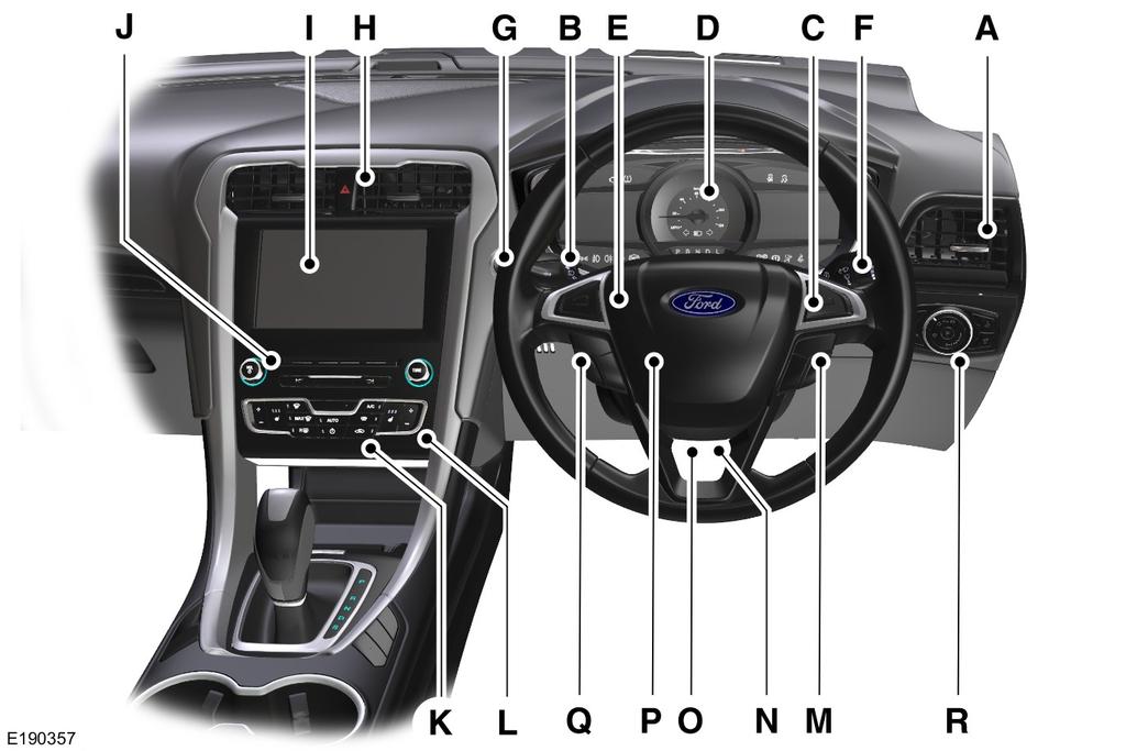 Jedním pohledem M N O P Q R Viz Ovládání autorádia (stana 55). Viz Hlasové ovládání (stana 56). Viz Kolenní airbag řidiče (stana 30). Viz Nastavení volantu (stana 54).