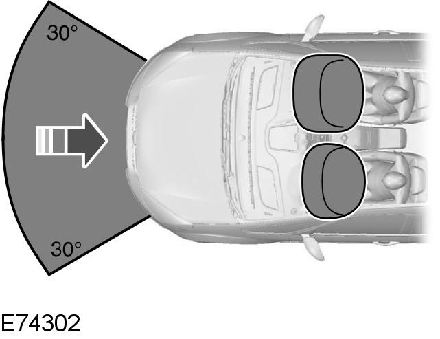 Přídavný zádržný systém AIRBAG SPOLUJEZDCE Airbag se odpálí při silné čelní srážce nebo při srážce, ke které dojde zleva nebo zprava pod