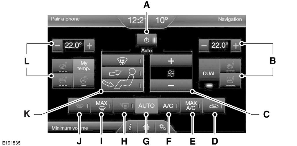 SYNC 2 A B C D Vypínač: Stisknutím systém vypnete nebo zapnete. Pokud systém vypnete, nebude moci venkovní vzduch proudit do vozidla. Nastavení spolujezdce: Upravte teplotu stisknutím tlačítek + nebo.