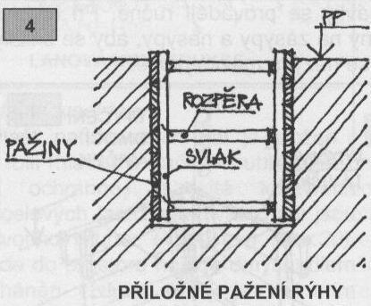ROUBENÍ,PAŽENÍ DOČASNÁ NEBO TRVALÁ KONSTRUKCE, KTERÁ ZABRÁNÍ