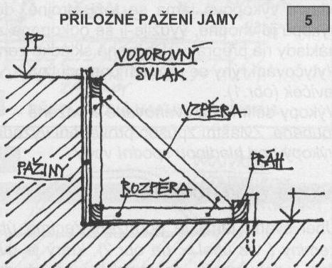 V POZEMNÍM STAVITELSTVÍ JE VŽITÝ NÁZEV PRO KONSTRUKCE,KTERÉ