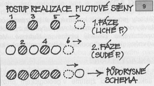 KOTVENÍ STĚN STAVEBNÍCH JAM DNES SE PŘI ROZSÁHLÝCH ZEMNÍCH PRACÍCH UPLATŇUJÍ PŘI ZAJIŠŤOVÁNÍ STĚN VÝKOPŮ ČASTĚJI PODZEMNÍ STĚNY NEŽ TRADIČNÍ ROUBENÍ.