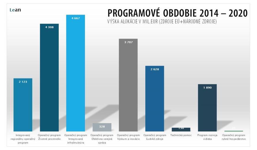 hospodárstva 75%