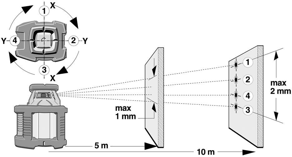 Horizontální kontrola 1. Postavte rota ní laser do vzdálenosti 5 a{ 10 m pøed stœnu na rovnou, hladkou plochu nebo namontujte na stativ pøední stranou smœrem ke stœnœ. 2.