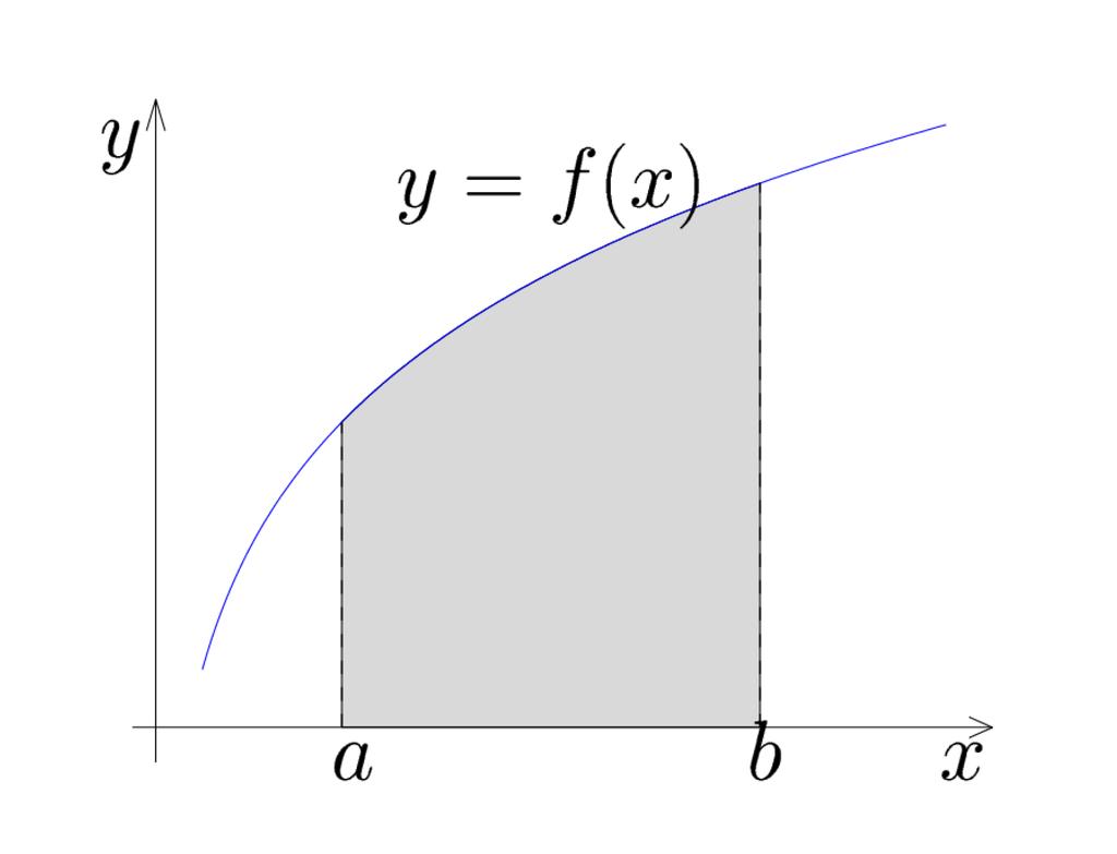 4.5.o7 Kpitol 0. Numerické integrování Numerický výpočet odnoty určitéo integrálu Formulce: Mějme n ; bi dánu integrovtelnou funkci f = f(x).