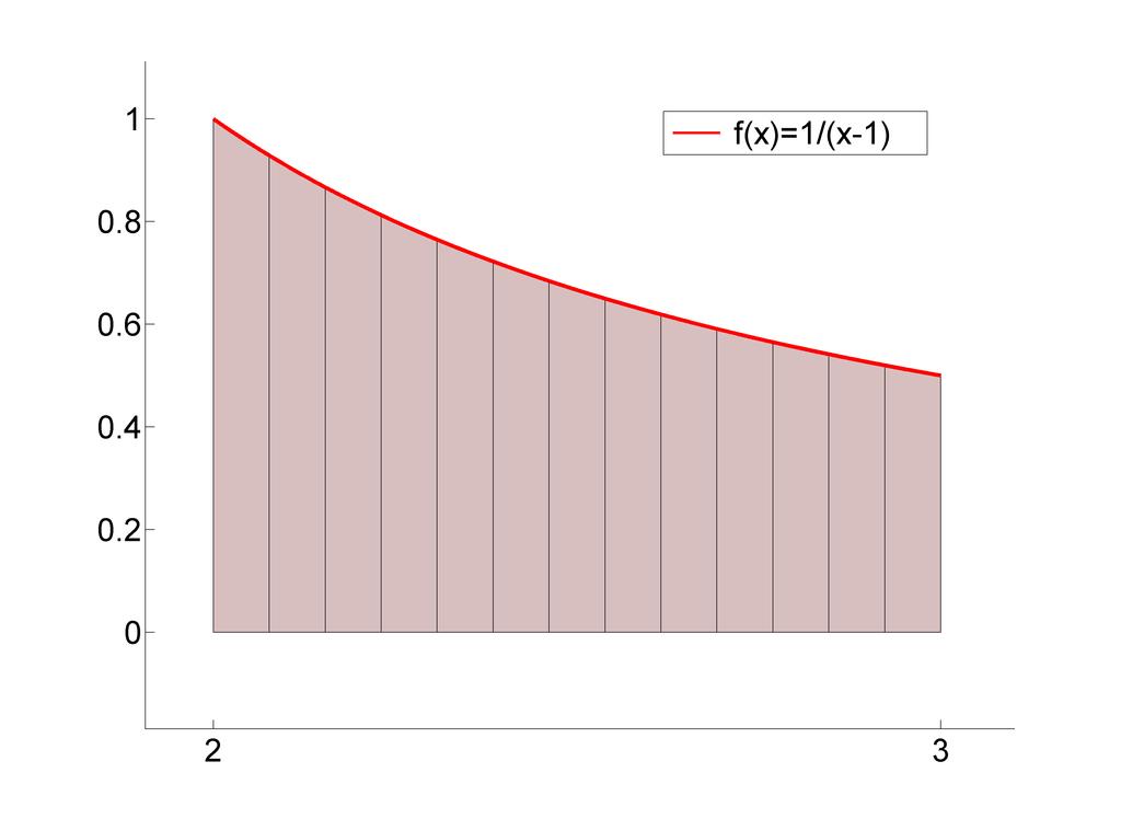 4.5.o7 Musí pltit: ) je nutné oddnout f 00 : (b ) f 0 = (x ) f 00 = n ; i je f 00 > 0 (kldná) (x ) f 000 = (x ) 4 < 0 ) f 00 je klesjící ) mx x;i jf 00 (x)j = f 00 () = ( ) = mx
