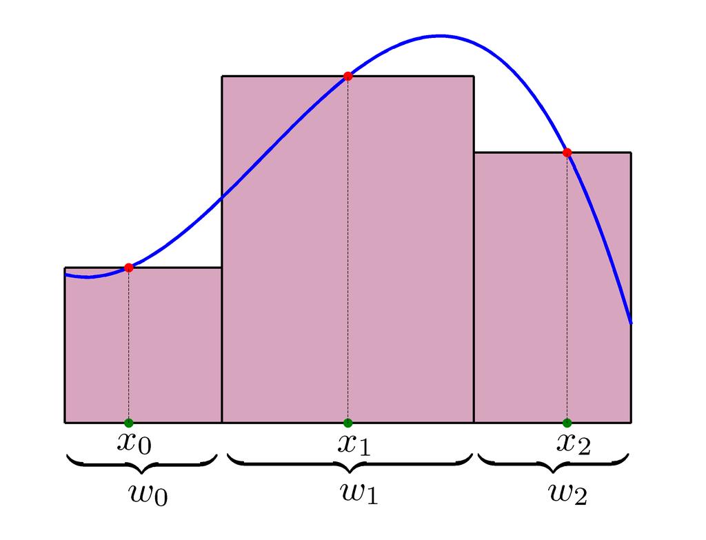 4.5.o7 Dvoubodový zákldní Gussův kvdrturní vzorec je Z K(f) = f(x) dx = f p! + f p!