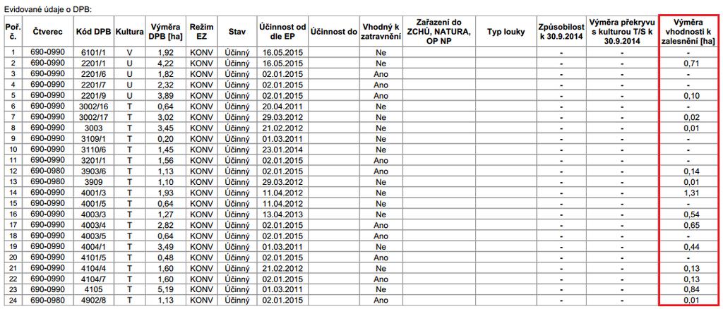 Obrázek 48: Vyhledávání DPB Zobrazení údajů Vhodnost k zalesnění v informativním tisku Údaje o výměře vhodnosti k zalesnění naleznete také v informativním