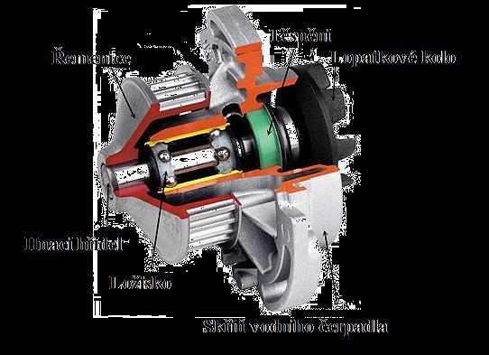 3. Montáž příslušenství motoru 3.1 Montáž vodního čerpadla Součásti vodního čerpadla [2] Centrálním prvkem chladicích čerpadel automobilových motorů je rotor.