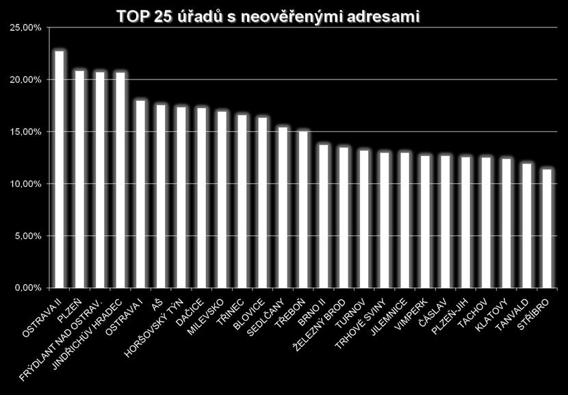 datové