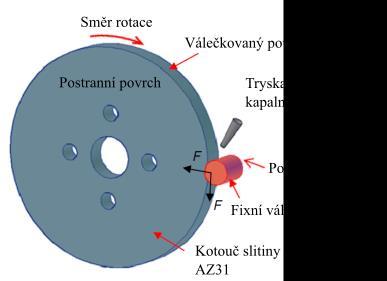 Obrázek 10: Schéma uspořádaní metody válečkování [18] Byly použity metody suchého válečkování a válečkování chlazené kapalným dusíkem. Pro srovnání byla testována slitina s broušeným povrchem.