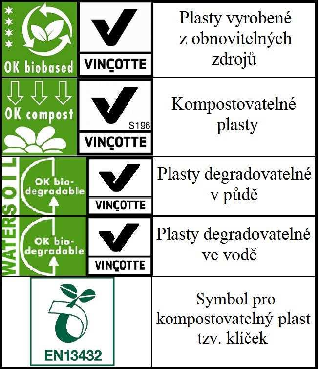 Symboly označování biodegradabilních a kompostovatelných plastů PŘÍLOHA č.