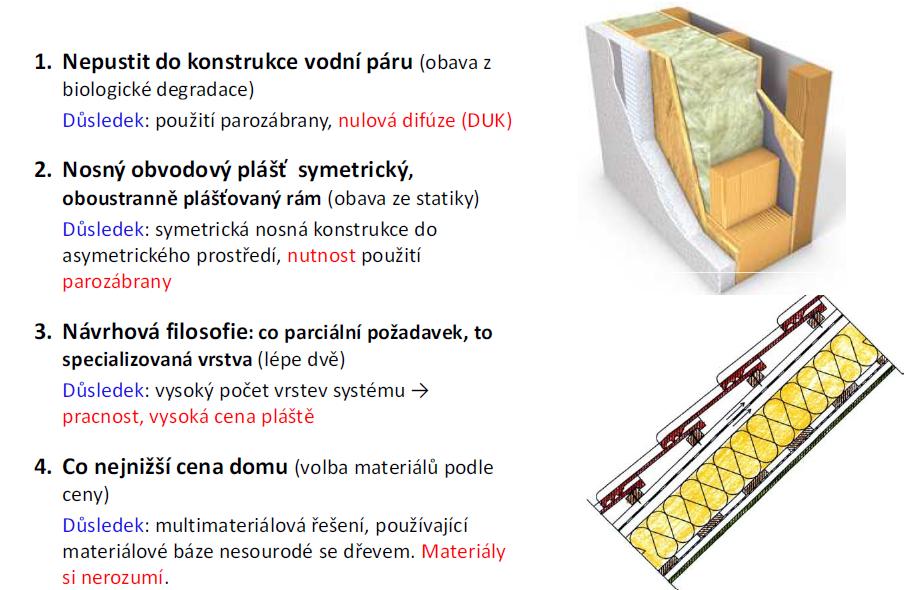 Koncept difúzně uzavřené skladby 1. Nesmím pustit do konstrukce vodní páru Použití parozábrany 2. Symetrický obvodový plášť statika Symetrická konstrukce nutí k použití parozábrany 3.