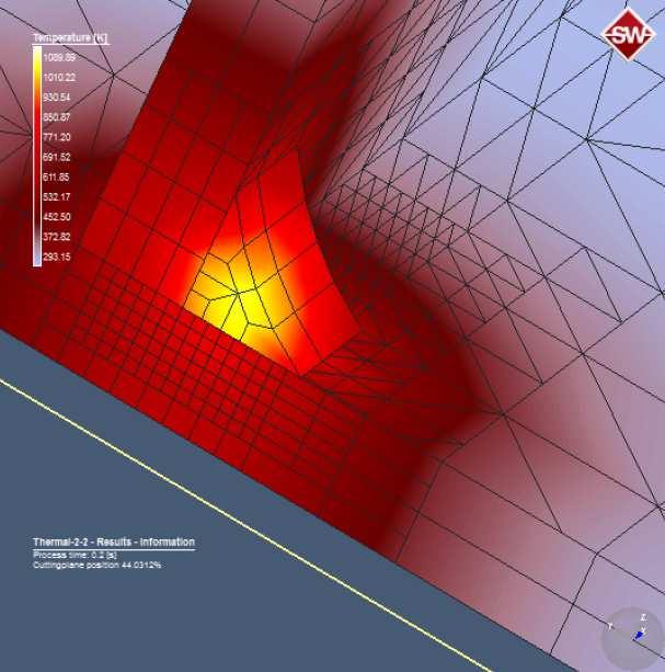 Program využívá možností dvou řešičů: MSC.Marc Solver a IFE WELDSIM Solver. Řešič WELDSIM se původně vyvíjel od roku 1997 jako samostatný počítačový program.