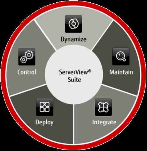 FUJITSU Software ServerView Suite Control IT Centralizované, jednoduché, úsporné Monitoring a řízení serverů Monitoring a řízení napájení Kapacity