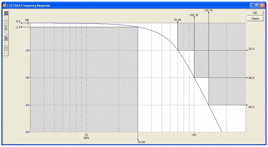 Realizovaný filtr a měřící pracoviště jou zobrazeny na obr. 4.. Obr. 4.: Realizovaný filtr integrovaným obvodem LTC56 a měřící pracoviště.