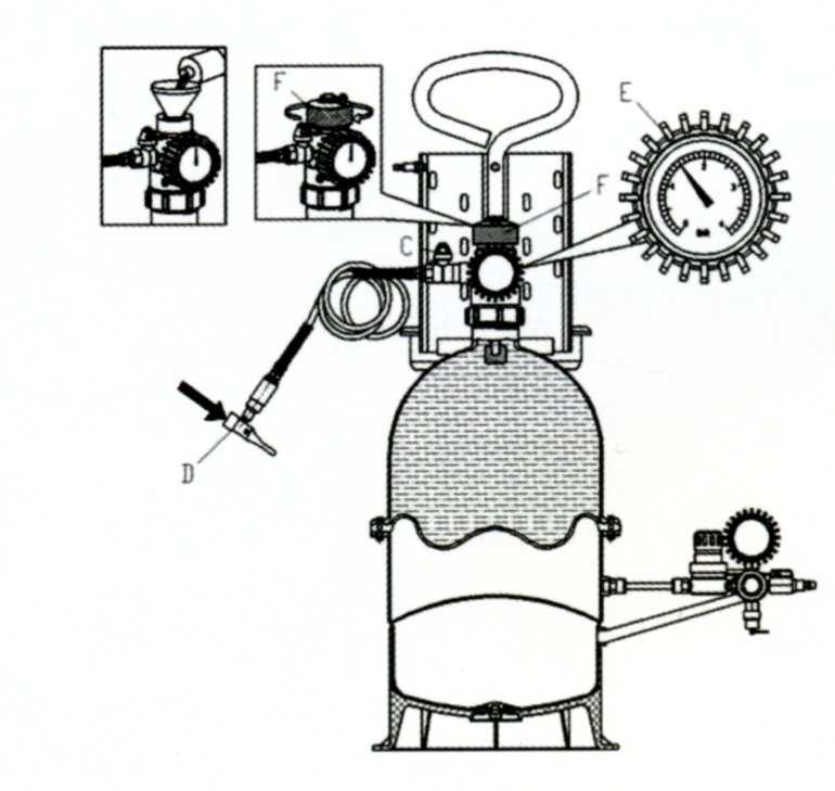 Otevřete ventil C a nafoukněte stlačeným vzduchem, přímo přes rychlospojku D na max. tlak 1-2bar, jak ukazuje manometr E. Ujistěte se, že víčko F je dotažené.