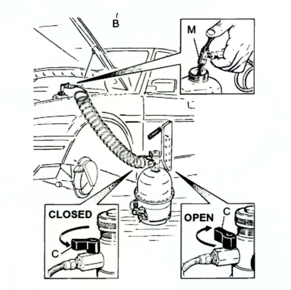 VÝMĚNA BRZDOVÉ KAPALINA VE VOZIDLE DŮLEŽITÉ!! Ze všeho nejdříve, naplňte vyrovnávací nádržku vozidla brzdovou kapalinou, přímo pomocí hadičky M a otevřením ventilu C.