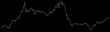 S&P 500 01.10.2014 01.03.2013 01.08.2011 01.01.2010 01.06.2008 01.11.2006 01.04.2005 01.09.2003 01.02.2002 01.06.2014 01.12.2012 01.06.2011 01.12.2009 01.06.2008 01.12.2006 01.06.2005 01.12.2003 01.06.2002 01.12.2000 01.