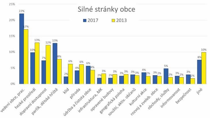 Upřesnění ordinačních hodin obvodní ambulance Ordinační hodiny zůstávají beze změny, avšak rádi bychom informovali občany, že v úterky a čtvrtky od 6:00 8:00 sestřička odebírá krev, proto je velmi
