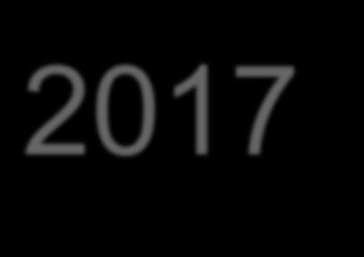 Zpráva o