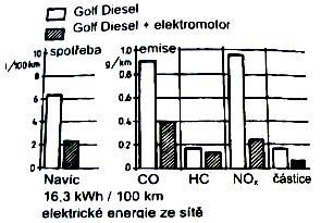 ÚVOD Počet automobilů na celém světě neustále roste, což je zapříčiněno zrychlujícím se životním tempem a lidskými potřebami. Tento trend bude zřejmě i v budoucnu pokračovat.