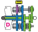 Tento člen slouží spíše jako symbol pro spojku, ale ve skutečnosti je řízen strategií řazení a definovaným motorem.