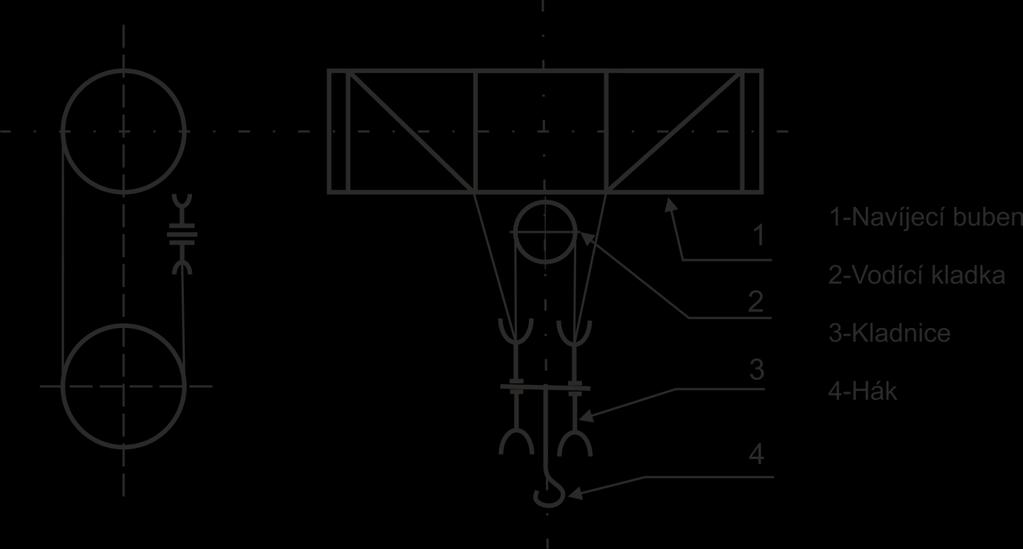 VÝPOČET PARAMETRŮ ZDVIHOVÉHO MECHANISMU 3.3.2 ÚČINNOST KLADKOSTROJE Celková účinnost kladkostroje se odvíjí od zvoleného typu zalanování, resp. počtu nosných průřezů lana a způsobu uložení kladek.