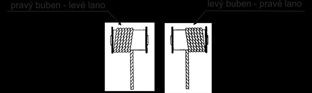 VÝPOČET PARAMETRŮ ZDVIHOVÉHO MECHANISMU 3.6 VÝPOČET ROZMĚRŮ LANOVÉHO BUBNU Lanový buben slouží k navíjení resp. odvíjení lana.