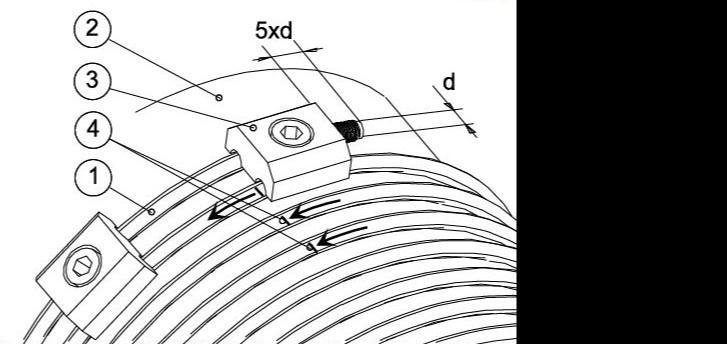 VÝPOČET PARAMETRŮ ZDVIHOVÉHO MECHANISMU 3.6.5 DÉLKA ZÁVITŮ LANA NA BUBNU Délka jedné závitové části na bubnu se určí z následující rovnice.