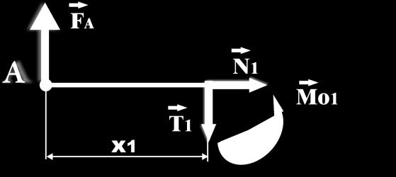 31 538 (2 0,378+0,270+2 0,072-2 0,102) 27 081 N 20,378 0,270 20,072-0,102+0, 057 5.2.2 SILOVÁ ROVNOVÁHA F 0 F F F F 0 i A B F 2 F F [N] B A F 231 538-27 081= 35 995 N F F Vyhovující (z tab 12) B B RDOV (38) (39) 5.