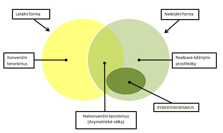 UTB ve Zlíně, Fakulta aplikované informatiky, 2011 17 Kyberprostor čelí určitým hrozbám.